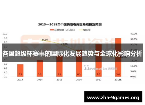 各国超级杯赛事的国际化发展趋势与全球化影响分析