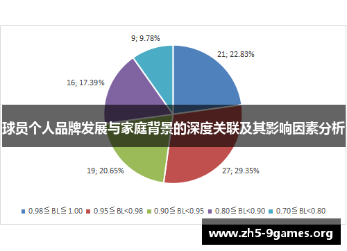 球员个人品牌发展与家庭背景的深度关联及其影响因素分析