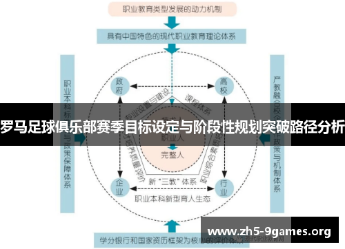 罗马足球俱乐部赛季目标设定与阶段性规划突破路径分析