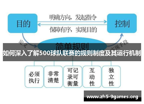 如何深入了解500球队联赛的规则制度及其运行机制