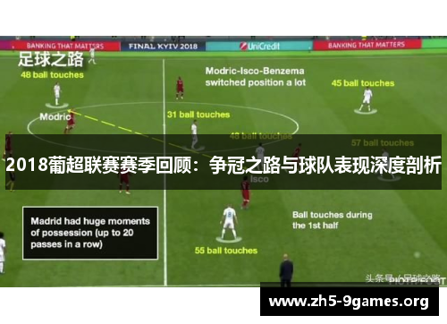 2018葡超联赛赛季回顾：争冠之路与球队表现深度剖析