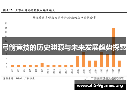 弓箭竞技的历史渊源与未来发展趋势探索