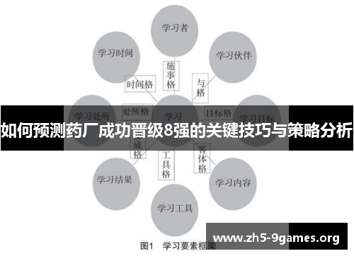 如何预测药厂成功晋级8强的关键技巧与策略分析