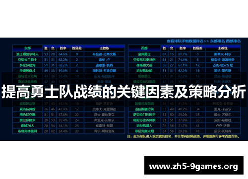 提高勇士队战绩的关键因素及策略分析