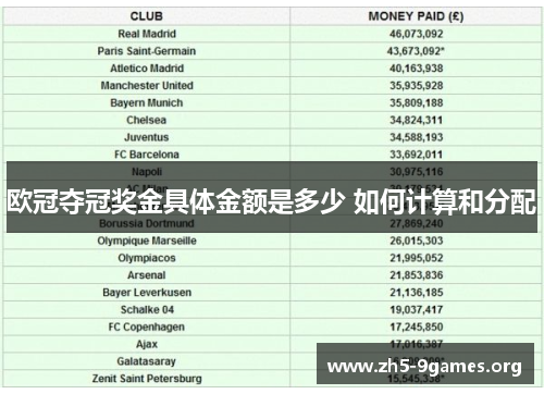 欧冠夺冠奖金具体金额是多少 如何计算和分配