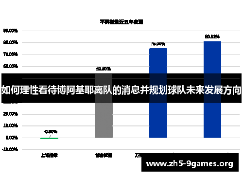 如何理性看待博阿基耶离队的消息并规划球队未来发展方向