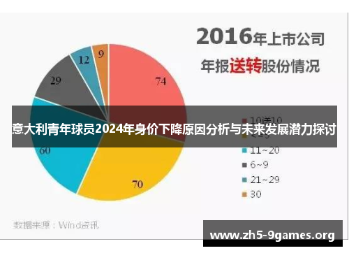 意大利青年球员2024年身价下降原因分析与未来发展潜力探讨