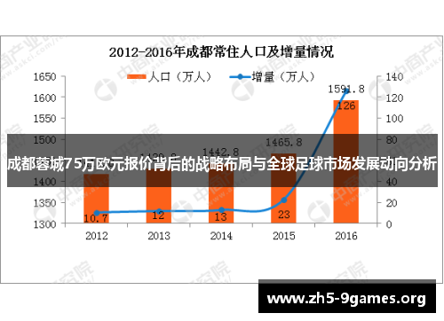 成都蓉城75万欧元报价背后的战略布局与全球足球市场发展动向分析