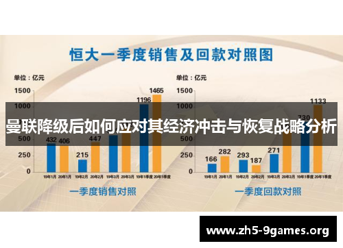 曼联降级后如何应对其经济冲击与恢复战略分析
