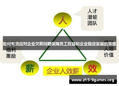 如何有效应对企业欠薪问题保障员工权益和企业稳定发展的策略