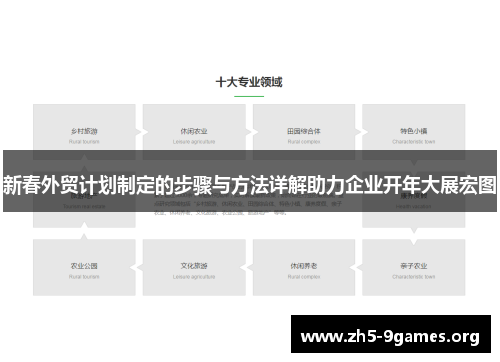 新春外贸计划制定的步骤与方法详解助力企业开年大展宏图