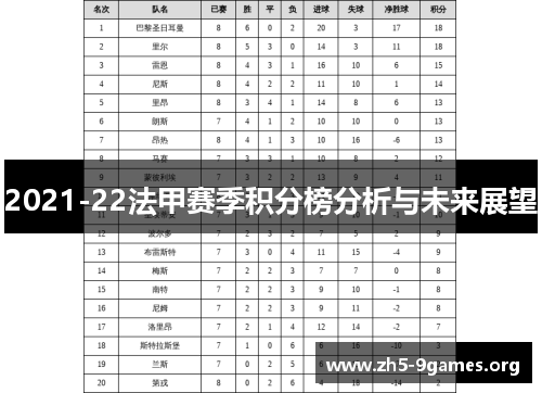 2021-22法甲赛季积分榜分析与未来展望