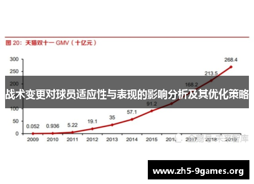 战术变更对球员适应性与表现的影响分析及其优化策略