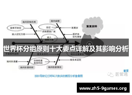 世界杯分组原则十大要点详解及其影响分析