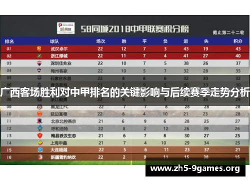 广西客场胜利对中甲排名的关键影响与后续赛季走势分析