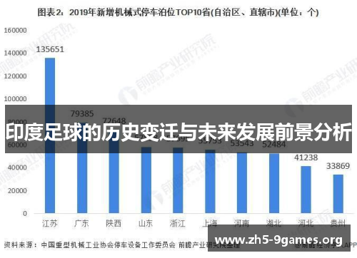 印度足球的历史变迁与未来发展前景分析