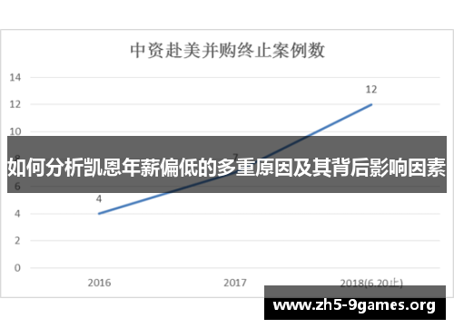 如何分析凯恩年薪偏低的多重原因及其背后影响因素