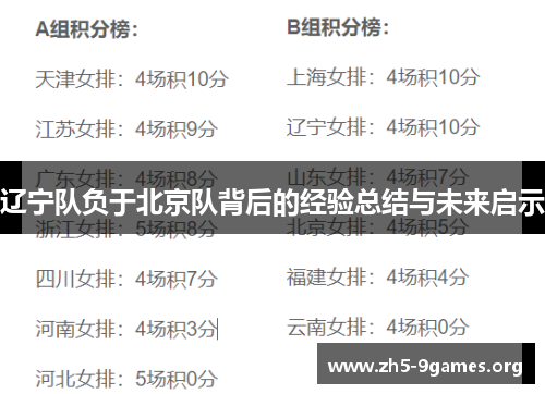 辽宁队负于北京队背后的经验总结与未来启示 辽宁队负于北京队背后的经验总结与未来启示