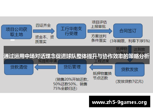 通过运用中场对话理念促进球队整体提升与协作效率的策略分析