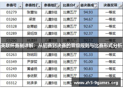 英联杯赛制详解：从初赛到决赛的晋级规则与比赛形式分析