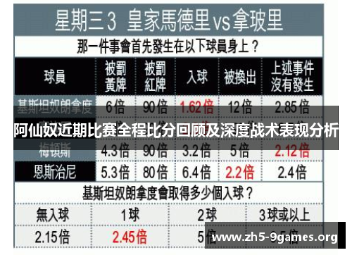 阿仙奴近期比赛全程比分回顾及深度战术表现分析
