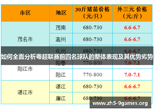 如何全面分析粤超联赛前四名球队的整体表现及其优势劣势 如何全面分析粤超联赛前四名球队的整体表现及其优势劣势
