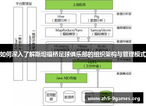 如何深入了解斯坦福桥足球俱乐部的组织架构与管理模式 如何深入了解斯坦福桥足球俱乐部的组织架构与管理模式